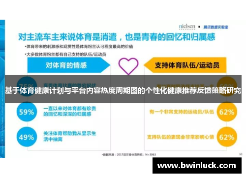 基于体育健康计划与平台内容热度周期图的个性化健康推荐反馈策略研究
