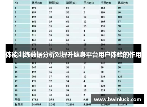体能训练数据分析对提升健身平台用户体验的作用